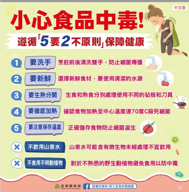 📢小心食品中毒-多國語言宣導