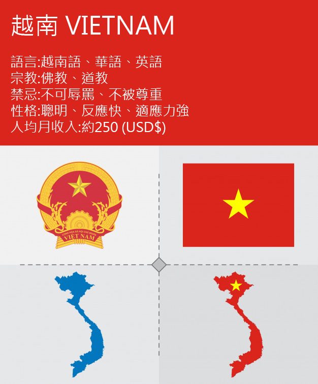 越南 Vietnam