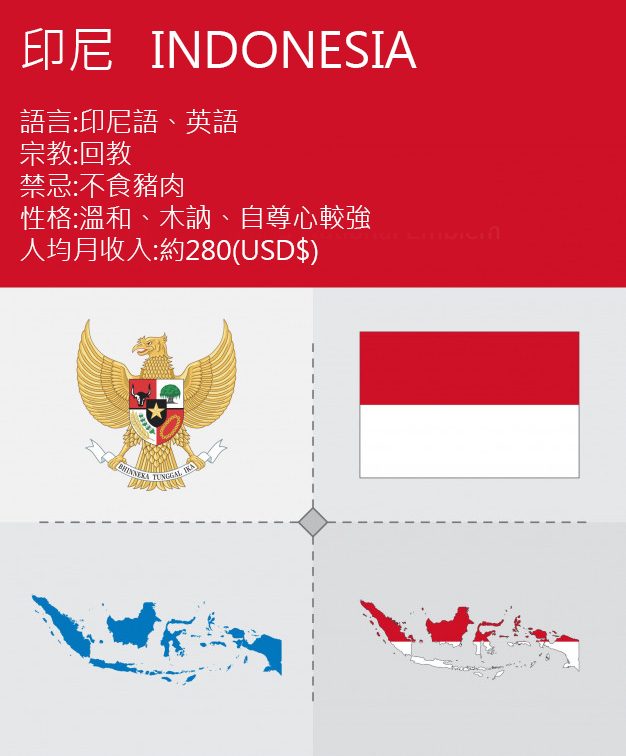 印尼 Indonesia